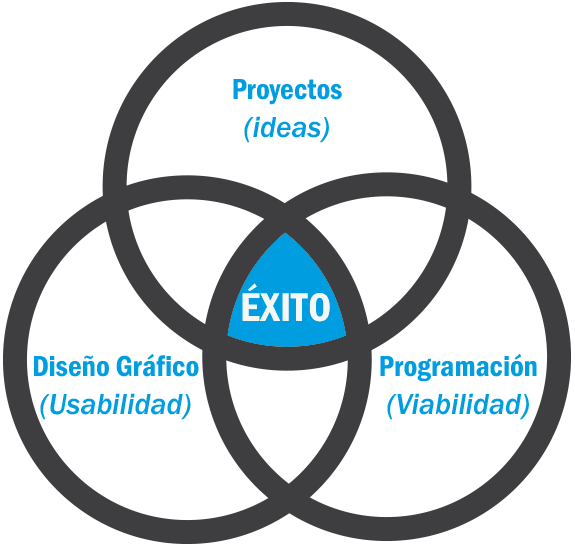 Metodologia de trabajo